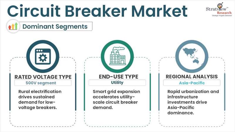 Circuit-Breaker-Market-Regional-Analysis